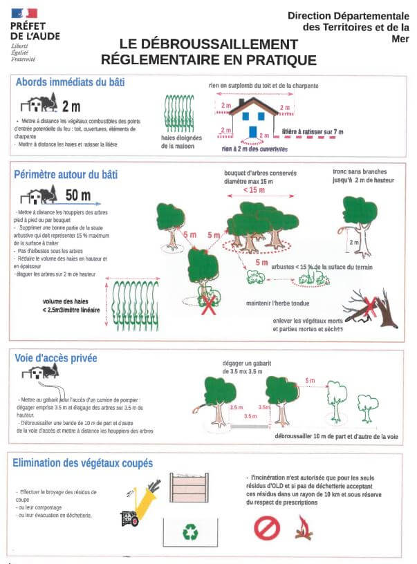 Photo actualité Débroussaillement Règlementaire Pratique