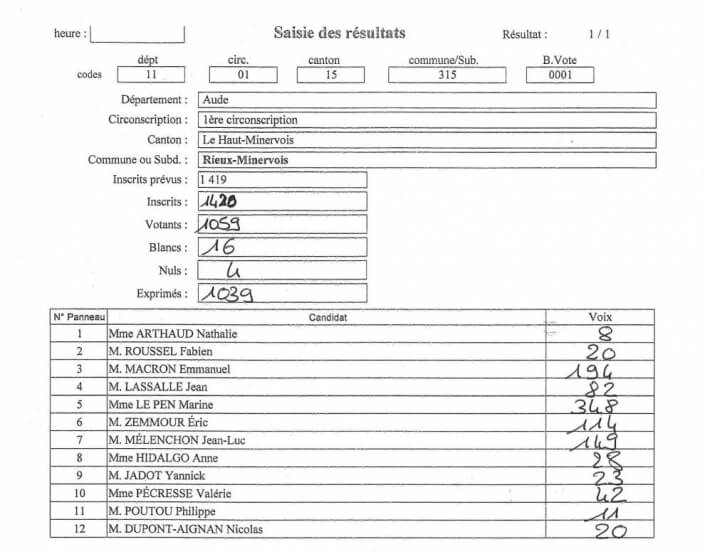Photo actualité Résultats du vote du 10 avril 2022 à Rieux-Minervois